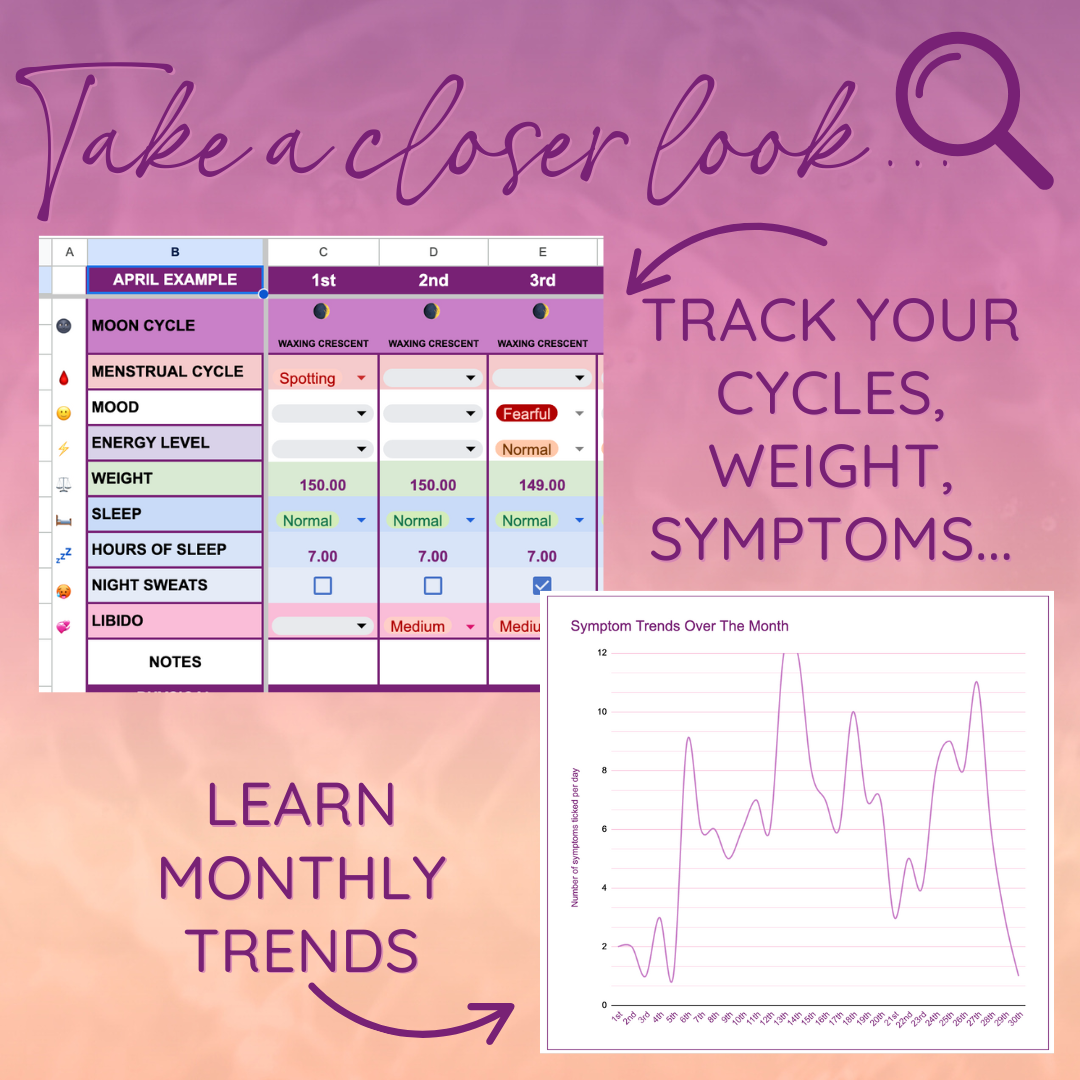 Cycle Tracker Spreadsheet